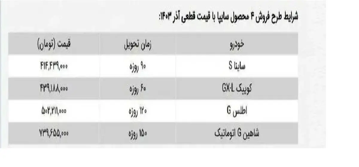 طرح فروش سایپا آغاز شد/ بدون قرعه‌کشی و با قیمت کارخانه صاحب خودرو شوید