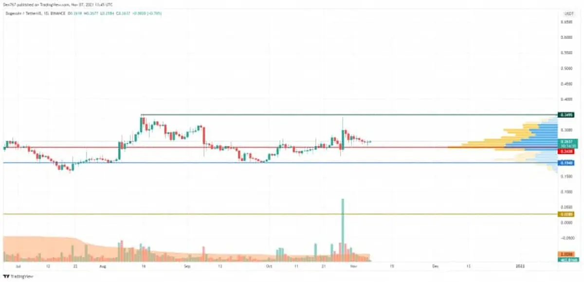 dogcoin