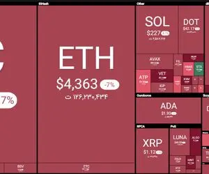 بیت‌کوین به زیر ۶۰ هزار دلار سقوط می‌کند؟