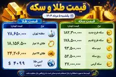 قیمت طلا و سکه امروز دوشنبه ۵ مرداد