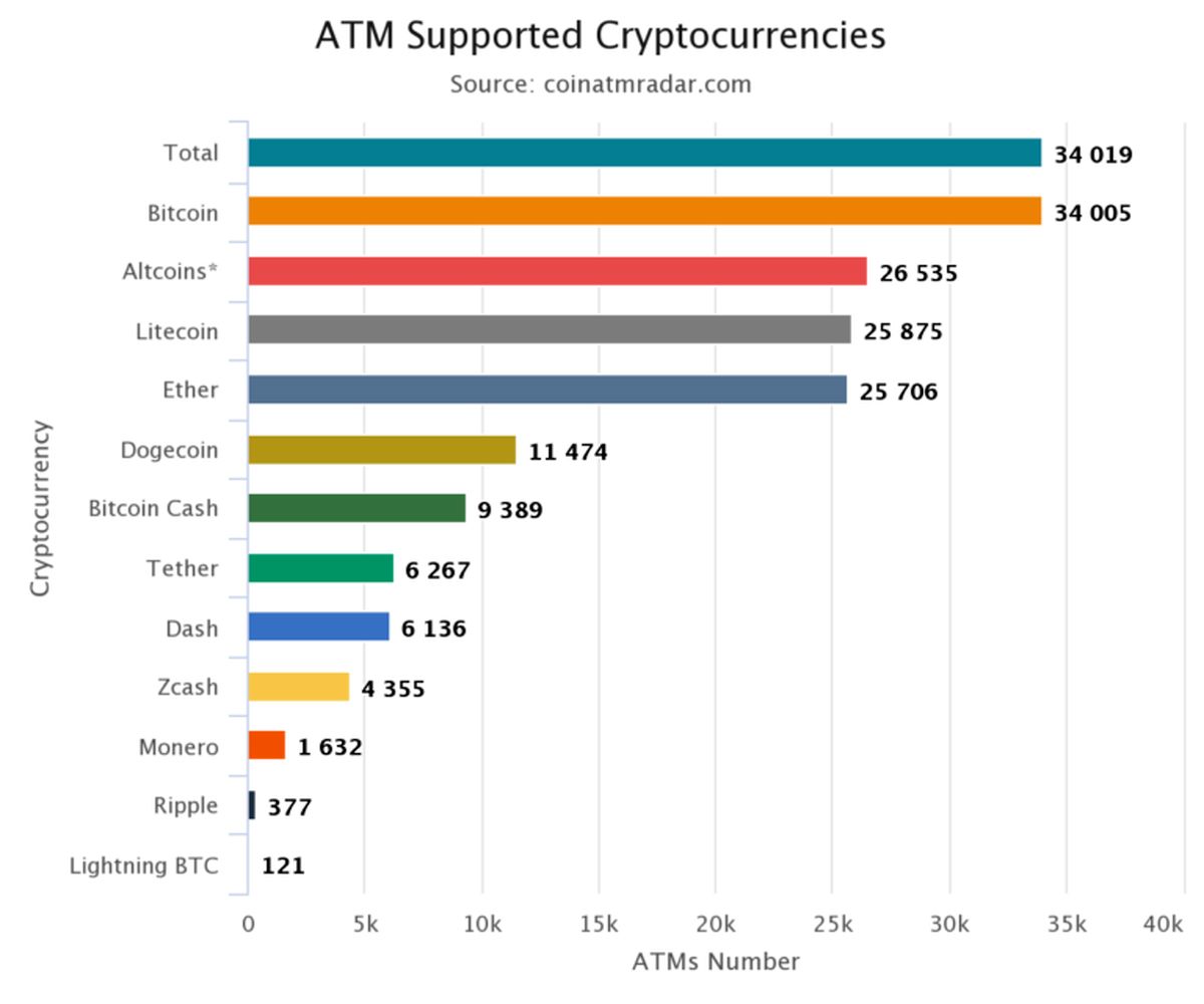 ATM-supported-crypto