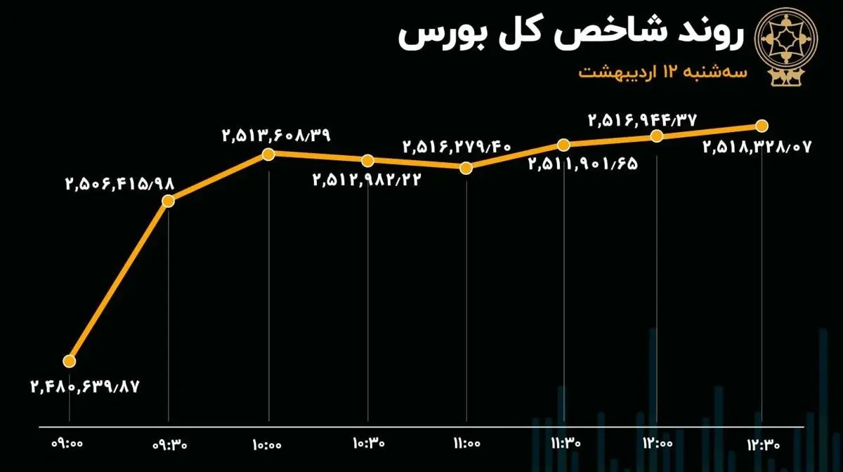 بورس (1)