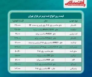 قیمت جدید لنت ترمز