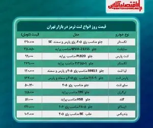 قیمت جدید لنت ترمز