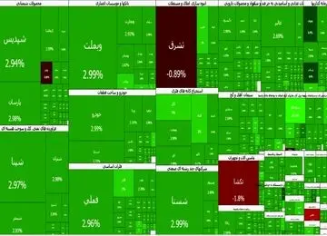 بازگشت امید به بازار سهام پس از آتش‌بس؛ راز رشد بورس پس از جنگ چیست؟