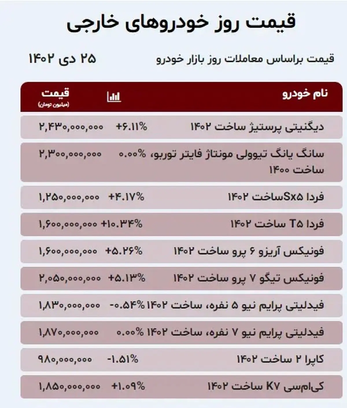 قیمت خودو