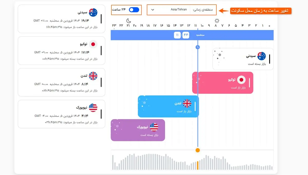 سشن لندن - تصویر 1