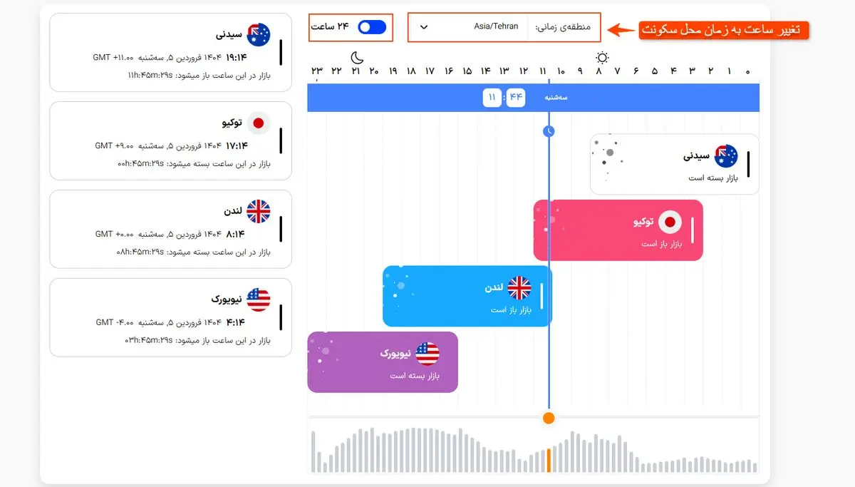 سشن لندن - تصویر 1