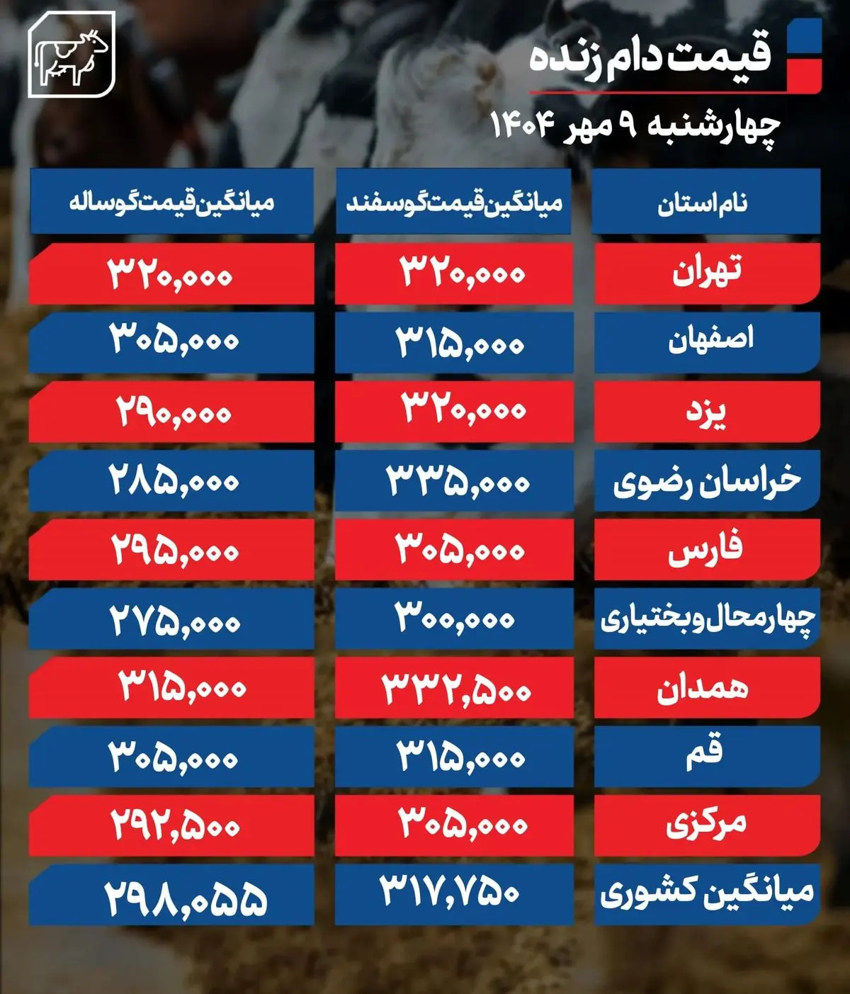 قیمت دام زنده امروز 9 مهر 1404 + جدول