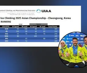 تیم ملی یخ‌نوردی ایران نایب قهرمان آسیا شد