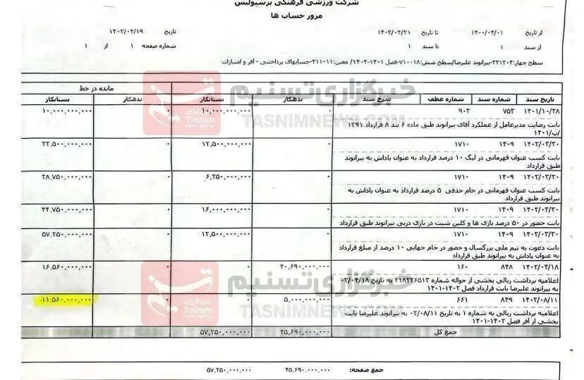 افشای جدیدترین سند از دعوای پرسپولیس و بیرانوند