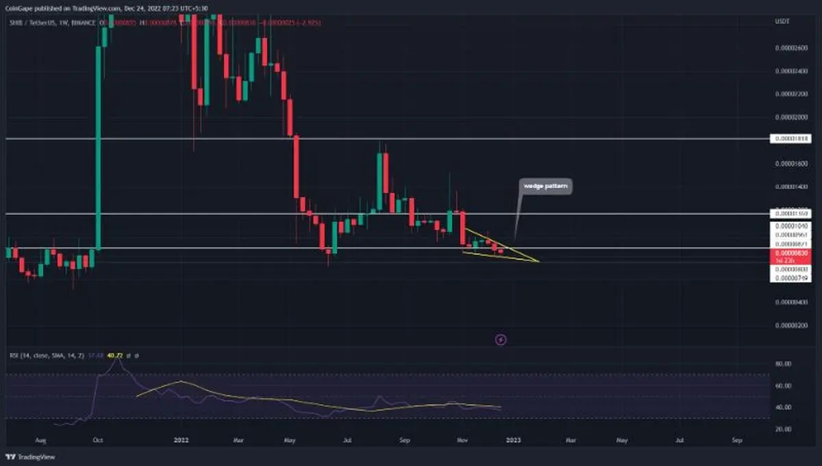 top-3-memecoins-to-invest-doge-shib-elon-2