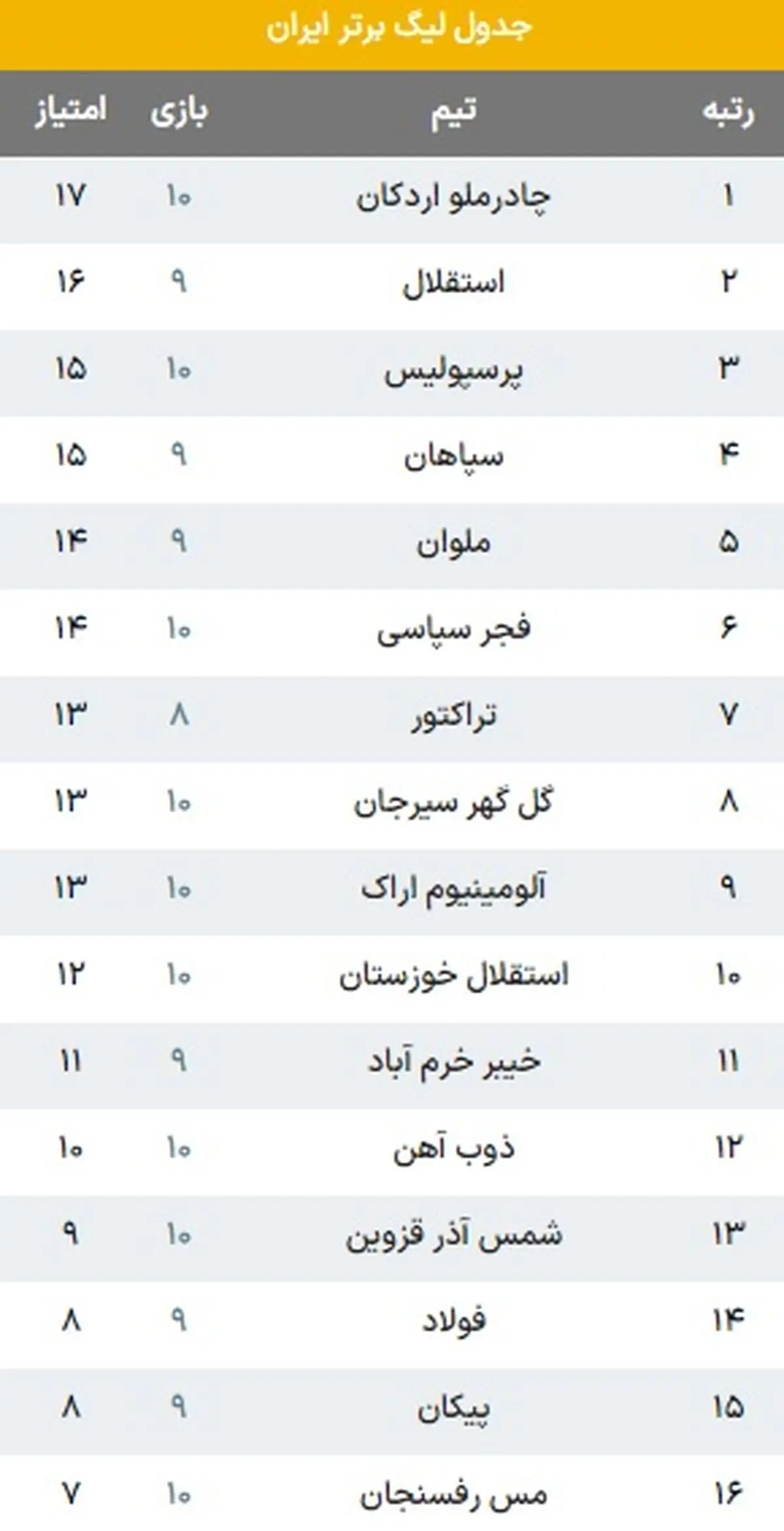 چادرملو اردکان