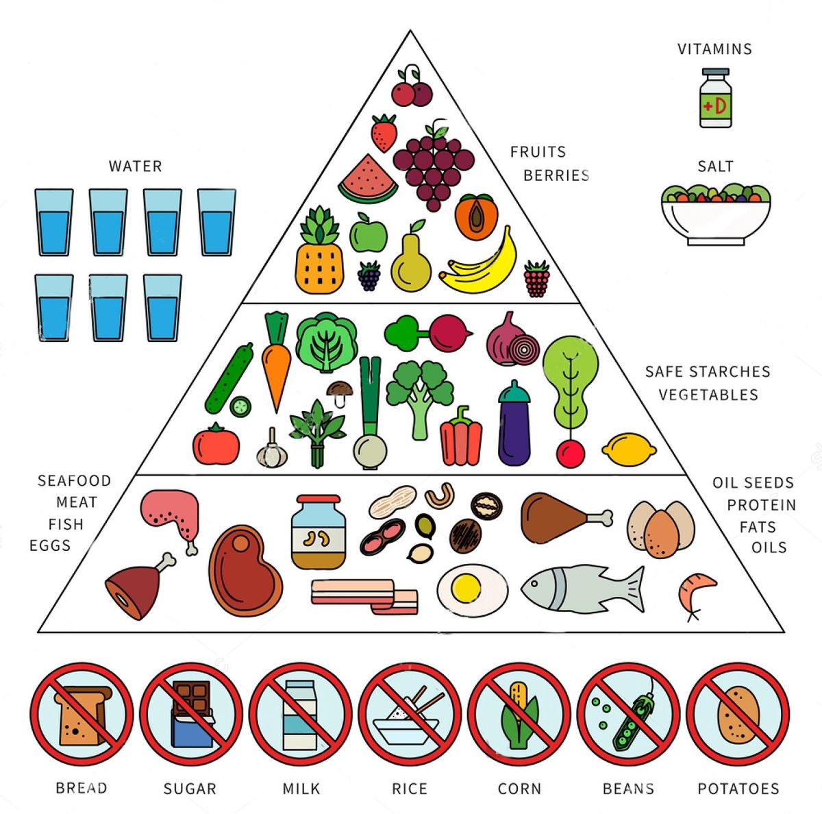paleo-diet-pyramid