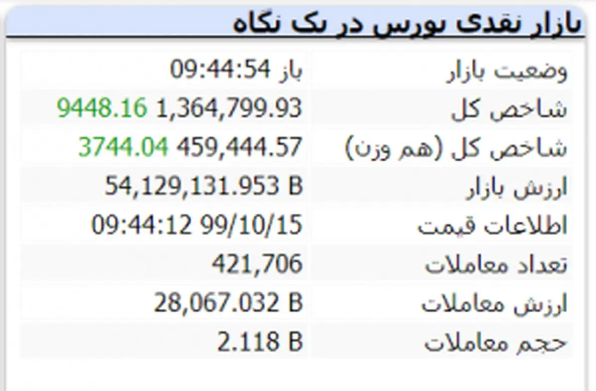 شروع-بازار-15-دی-ماه-300x197
