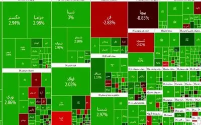 قلهٔ ۳ میلیونیِ بورس فتح شد