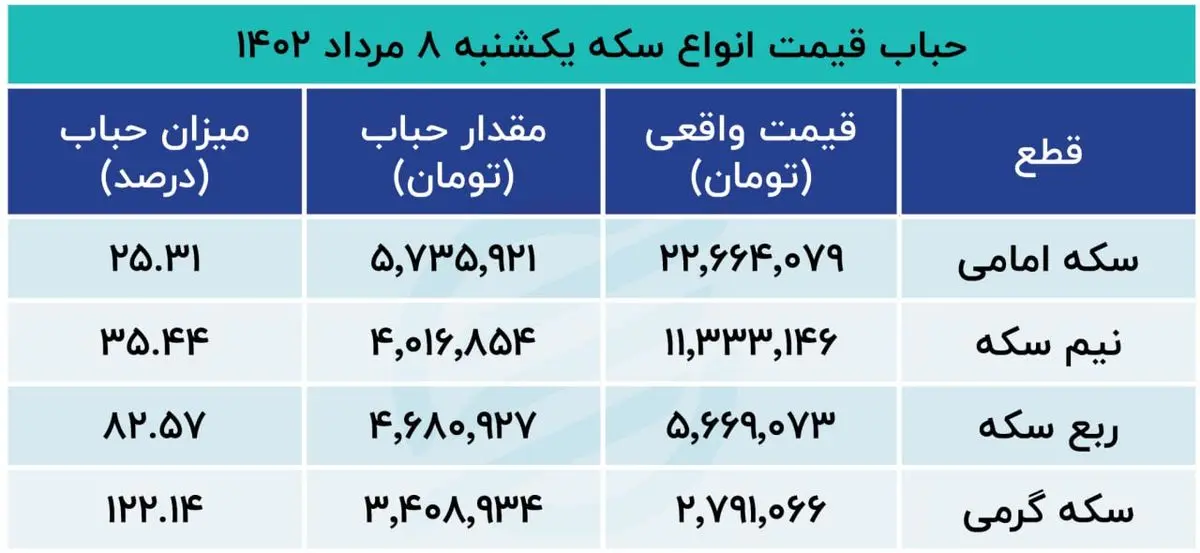 حباب+سکه+8+مرداد