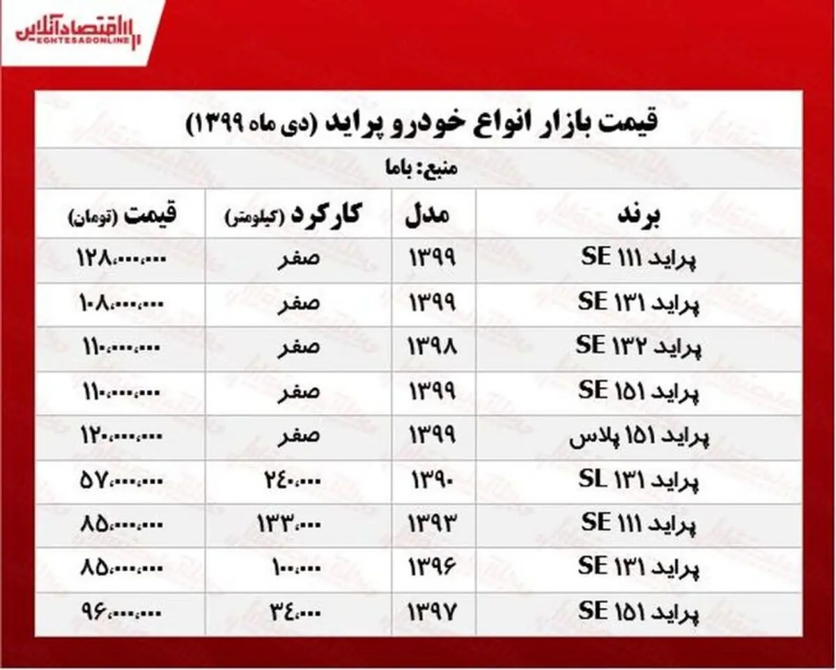 قیمتانوعپراید-768x616
