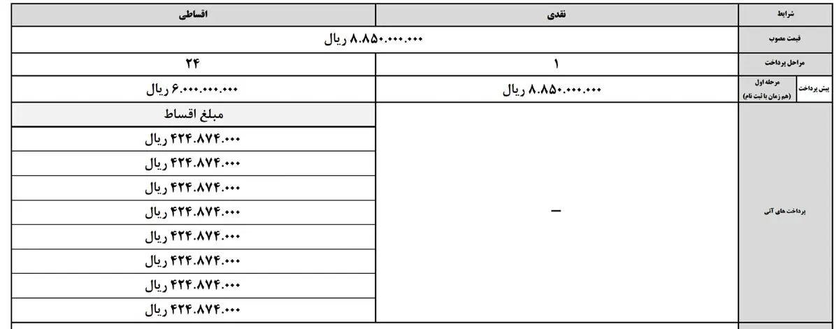 شرایط خرید اقساطی جک J4 - تصویر 2