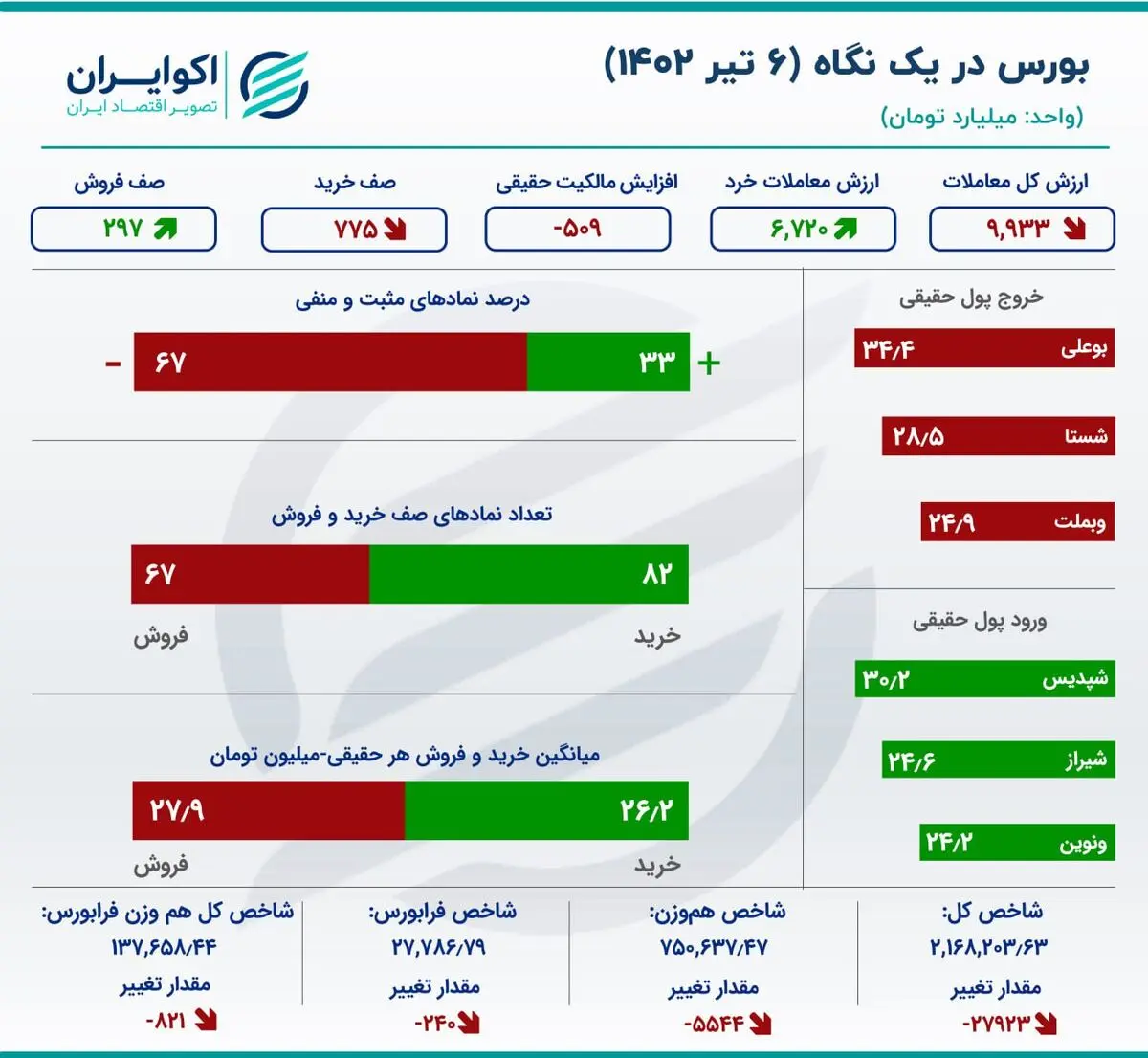 بورس (2)