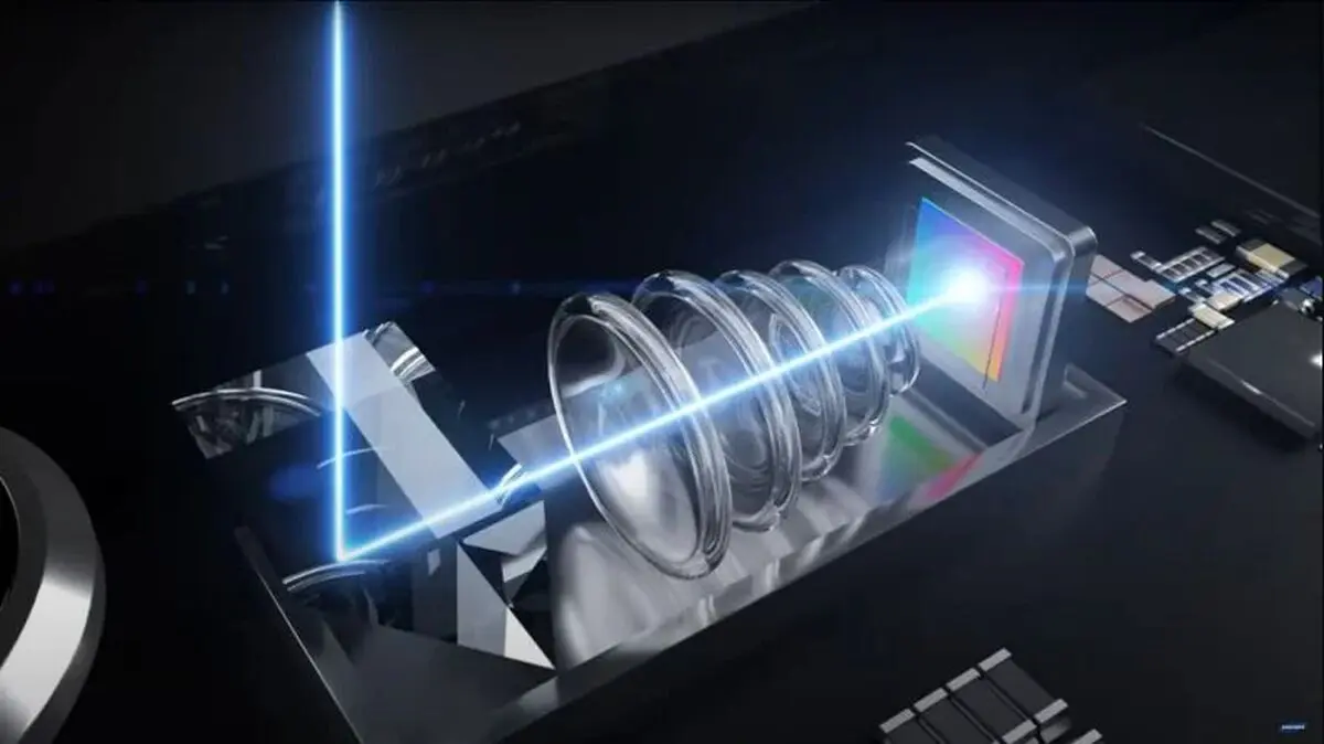 Priscope