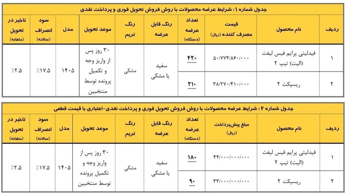 بهمن موتور
