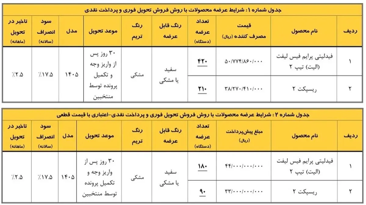 بهمن موتور