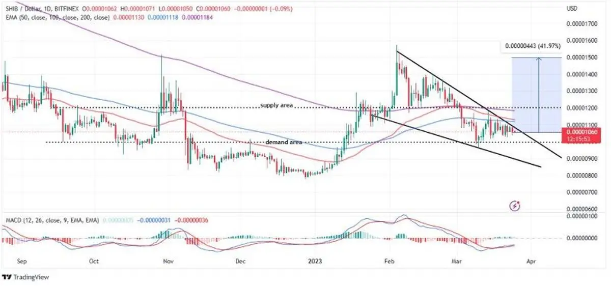 Shiba-Inu-Price-Prediction-1