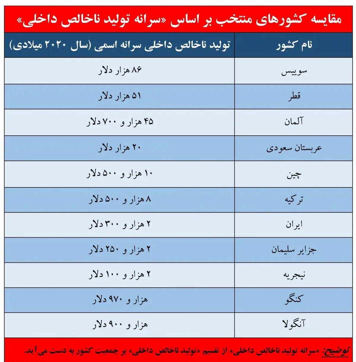 جی-دی-پی-سرانه-page-001-1-2016x2048