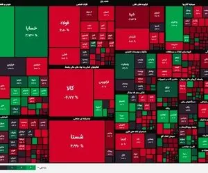 پیش بینی بازار بورس فردا چهار شنبه 1 تیر 1401