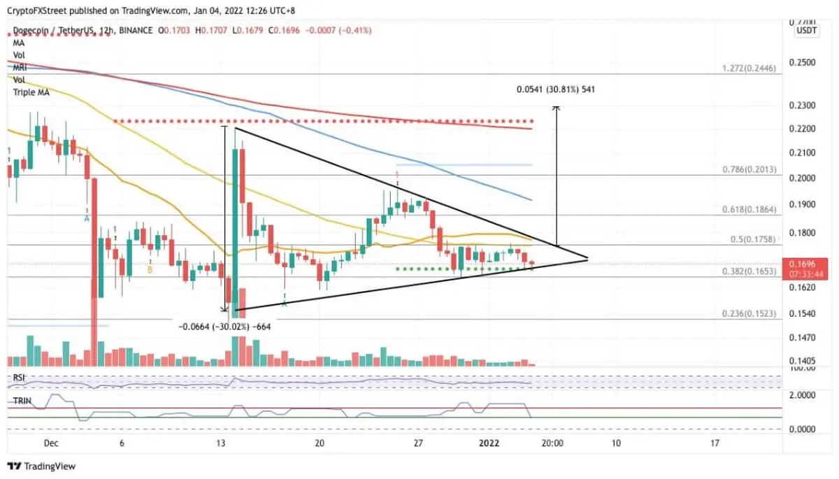 dogcoin