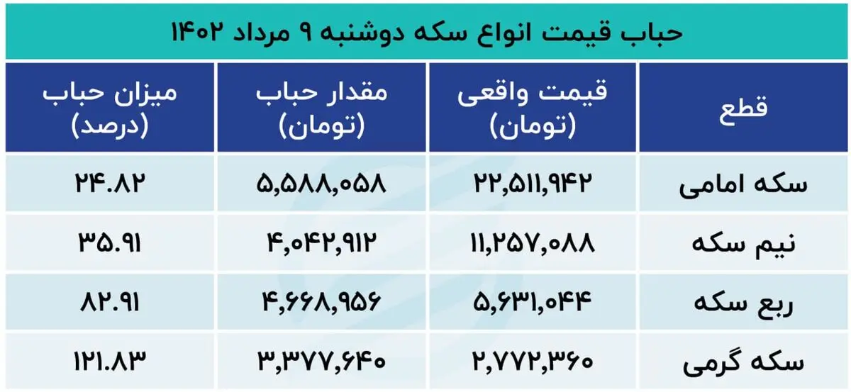 حباب+سکه+9+مرداد