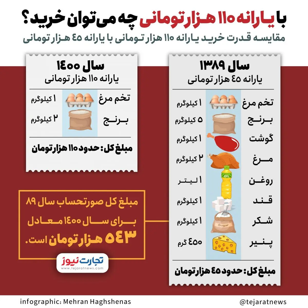 اینفو-قدرت-خرید-یارانه-01-1536x1536
