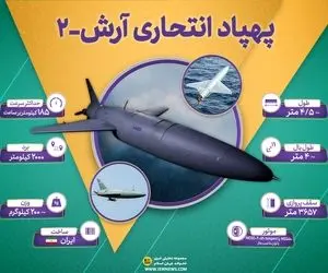 نفوذ پهپاد انتحاری ارتش به آسمان رژیم صهیونیستی