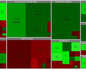 منفی شدن شاخص کل بورس در هشتمین روز متوالی