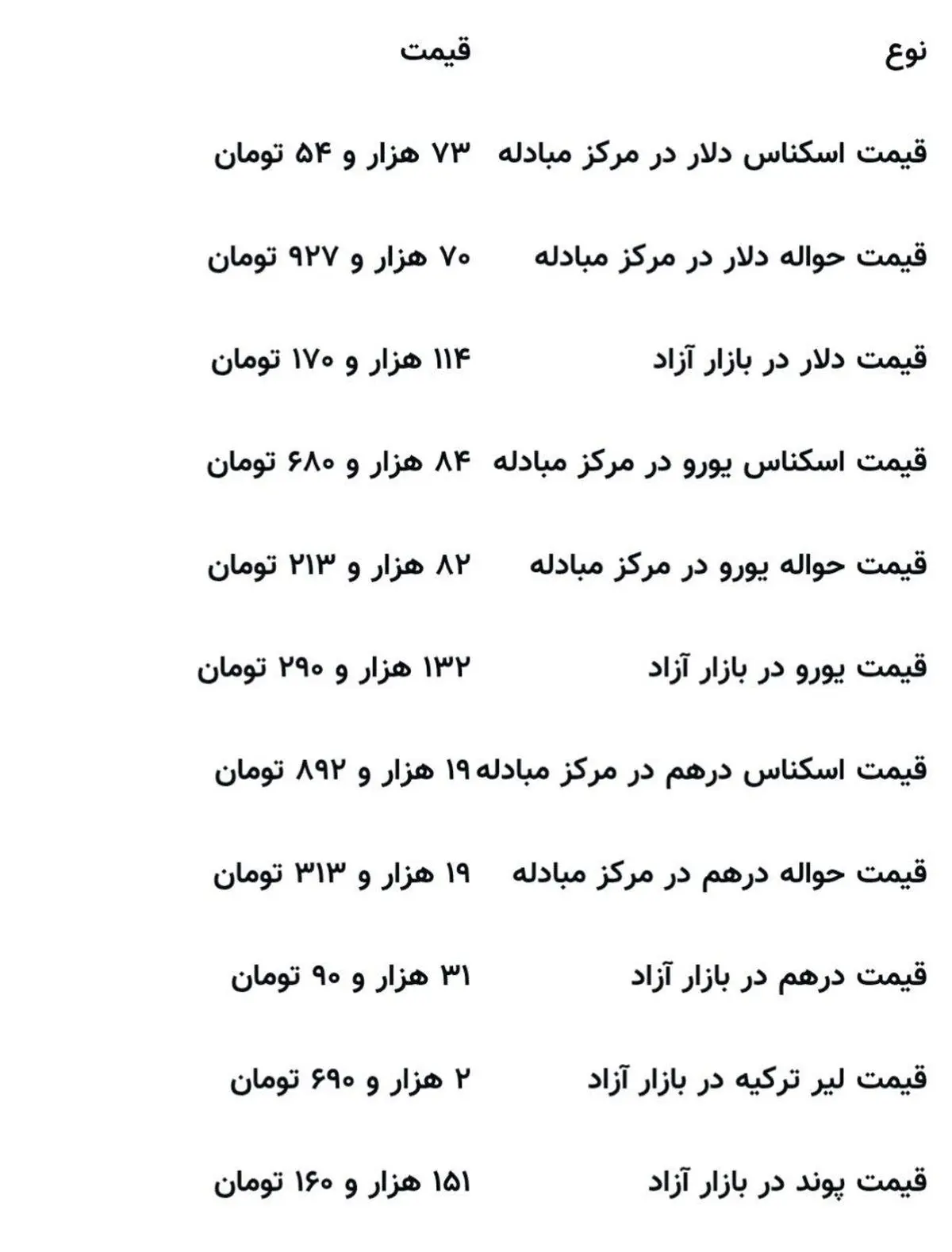 قیمت دلار شبانه افزایش یافت + جدول