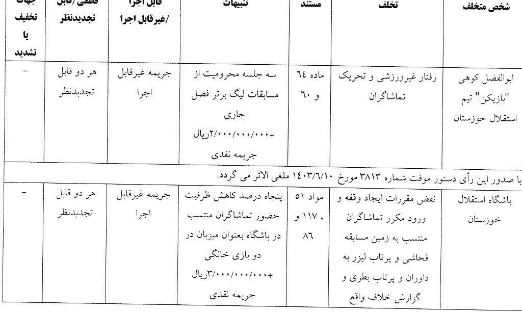 تیم فوتبال استقلال , عیسی آل‌کثیر , یحیی گل‌محمدی , تیم فوتبال استقلال خوزستان , 