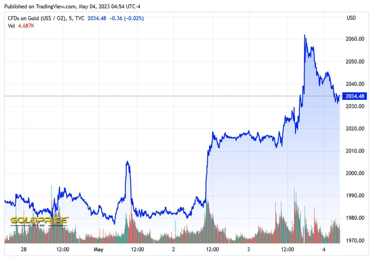 GOLD_2023-05-04_12-24-36