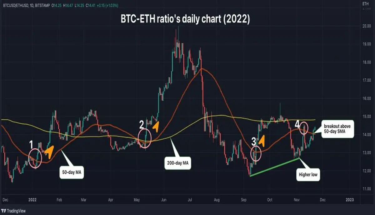 BTC-ETH-ratio-1-ramzarz-min