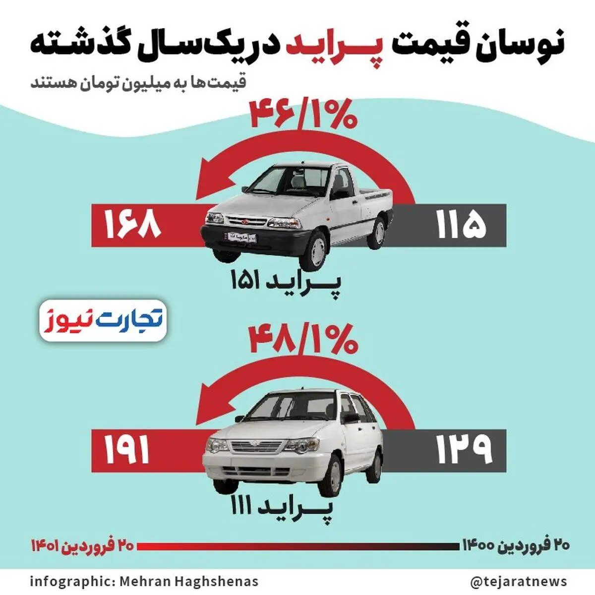 نوسان-قیمت-پراید-01-01-1