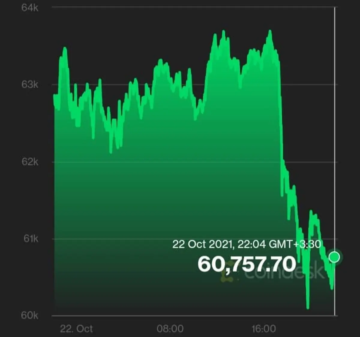bitcoin
