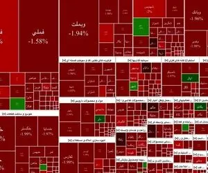 چرا حال بازار سرمایه بد است؟