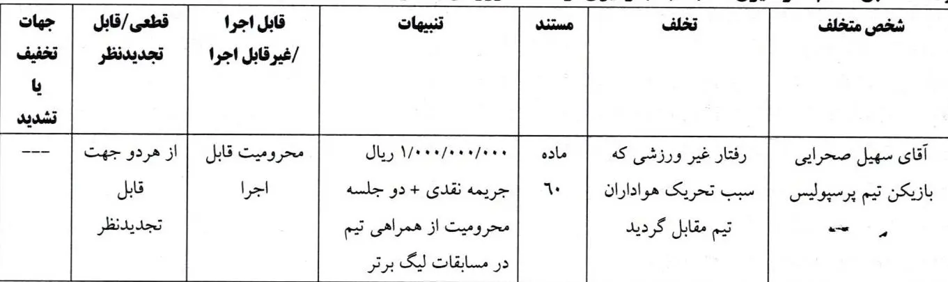 رفتار غیرورزشی در بازی با تراکتور کار دست بازیکن پرسپولیس داد