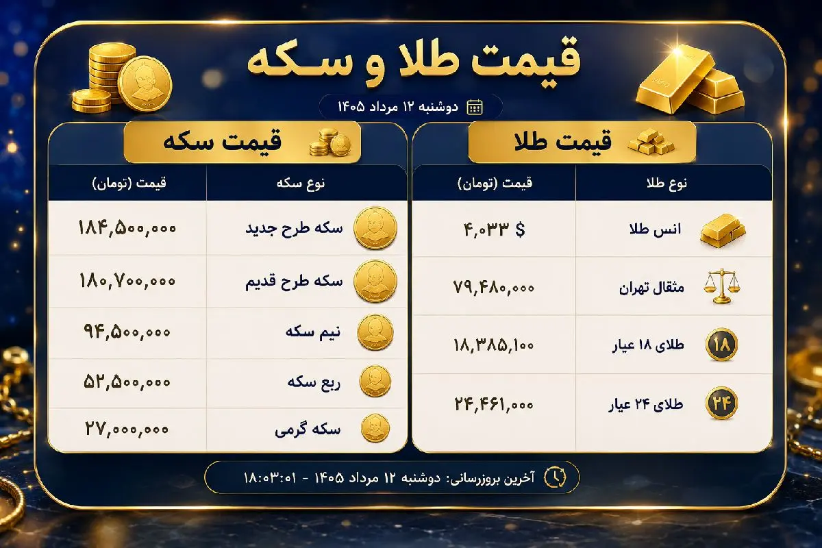 پیش بینی قیمت طلا و سکه فردا سه‌ شنبه ۱۳ مرداد ۱۴۰۵