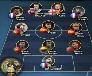 تیم منتخب جهان ۲۰۲۵ از دید IFFHS: امباپه، هالند و کین بهترینند