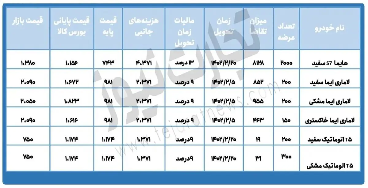 فق