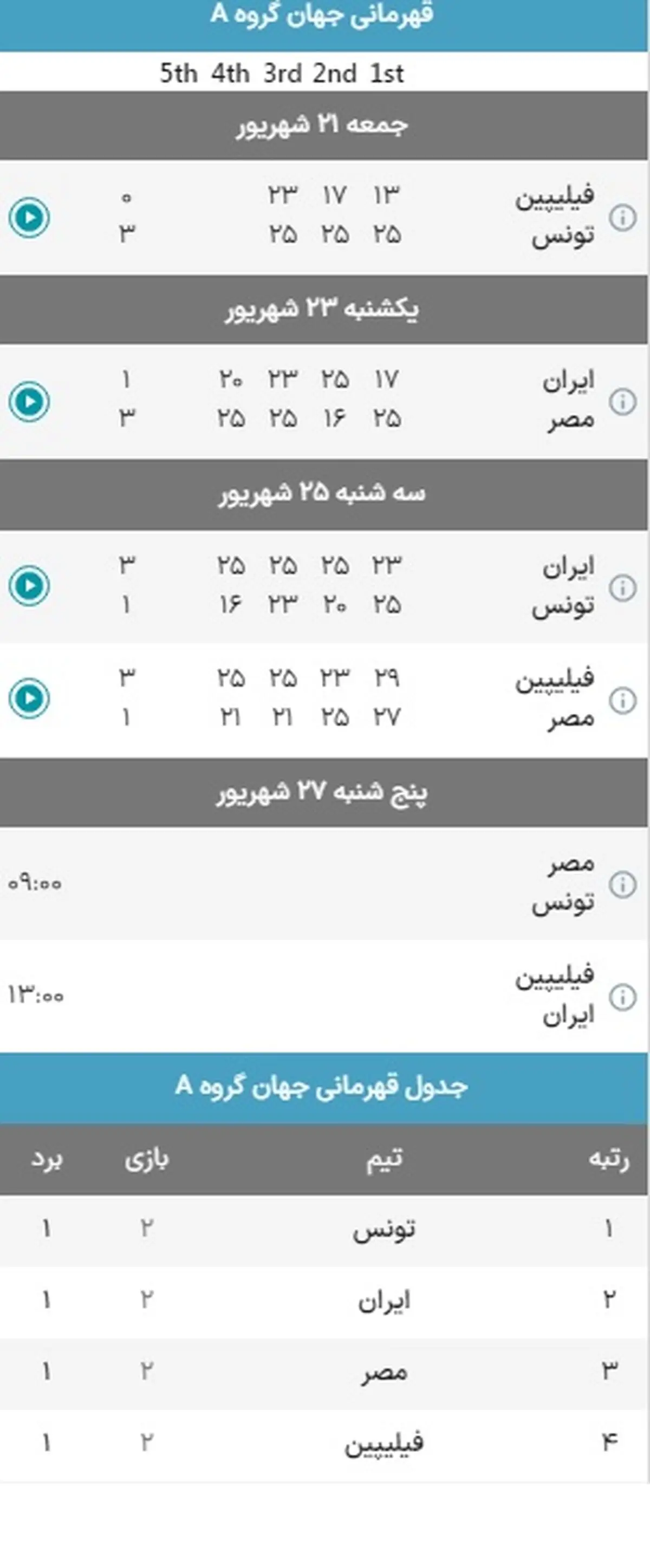 قهرمانی والیبال جهان 2025