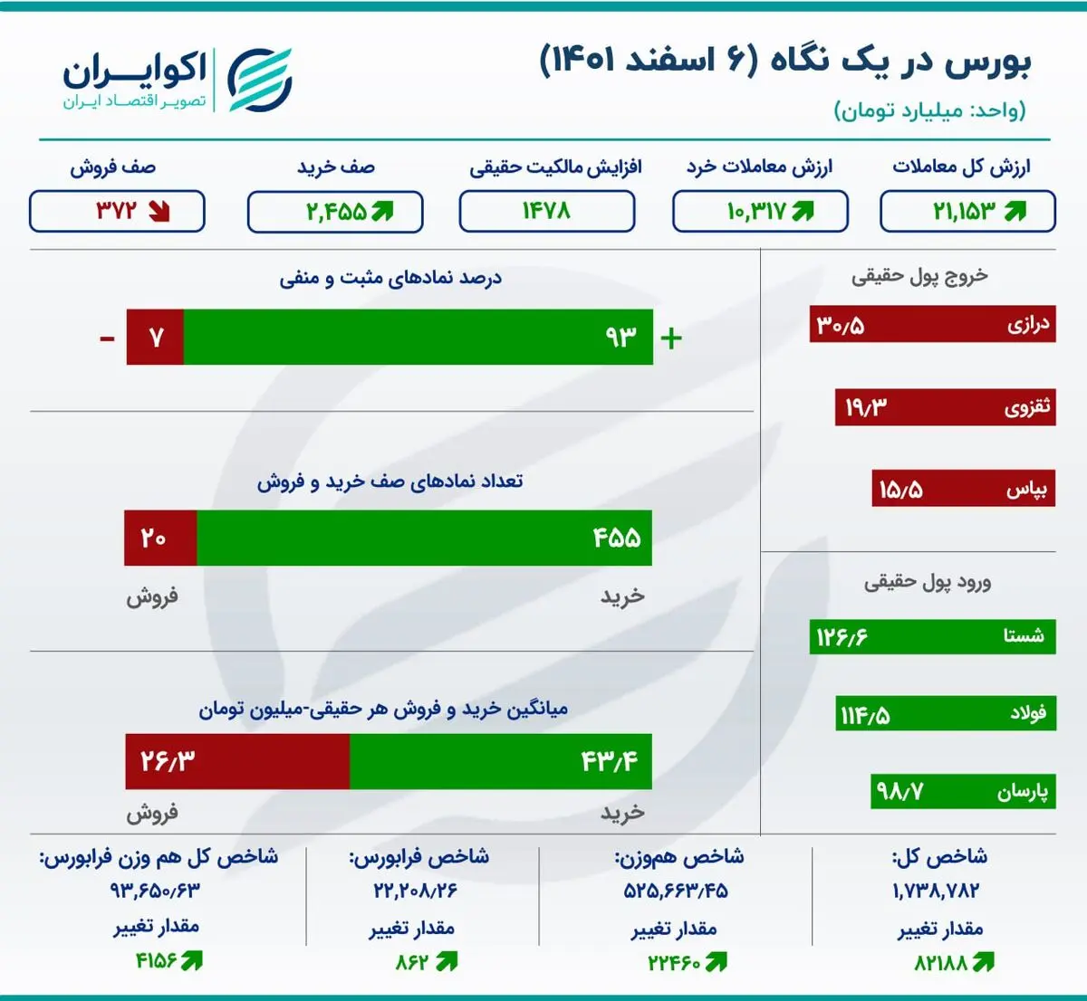 بورس (1)