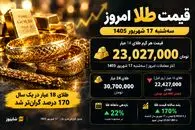 قیمت طلا امروز سه‌شنبه 17 شهریور؛ هر گرم طلای 18 عیار چند؟
