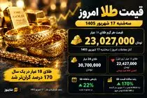 قیمت طلا امروز سه‌شنبه 17 شهریور؛ هر گرم طلای 18 عیار چند؟